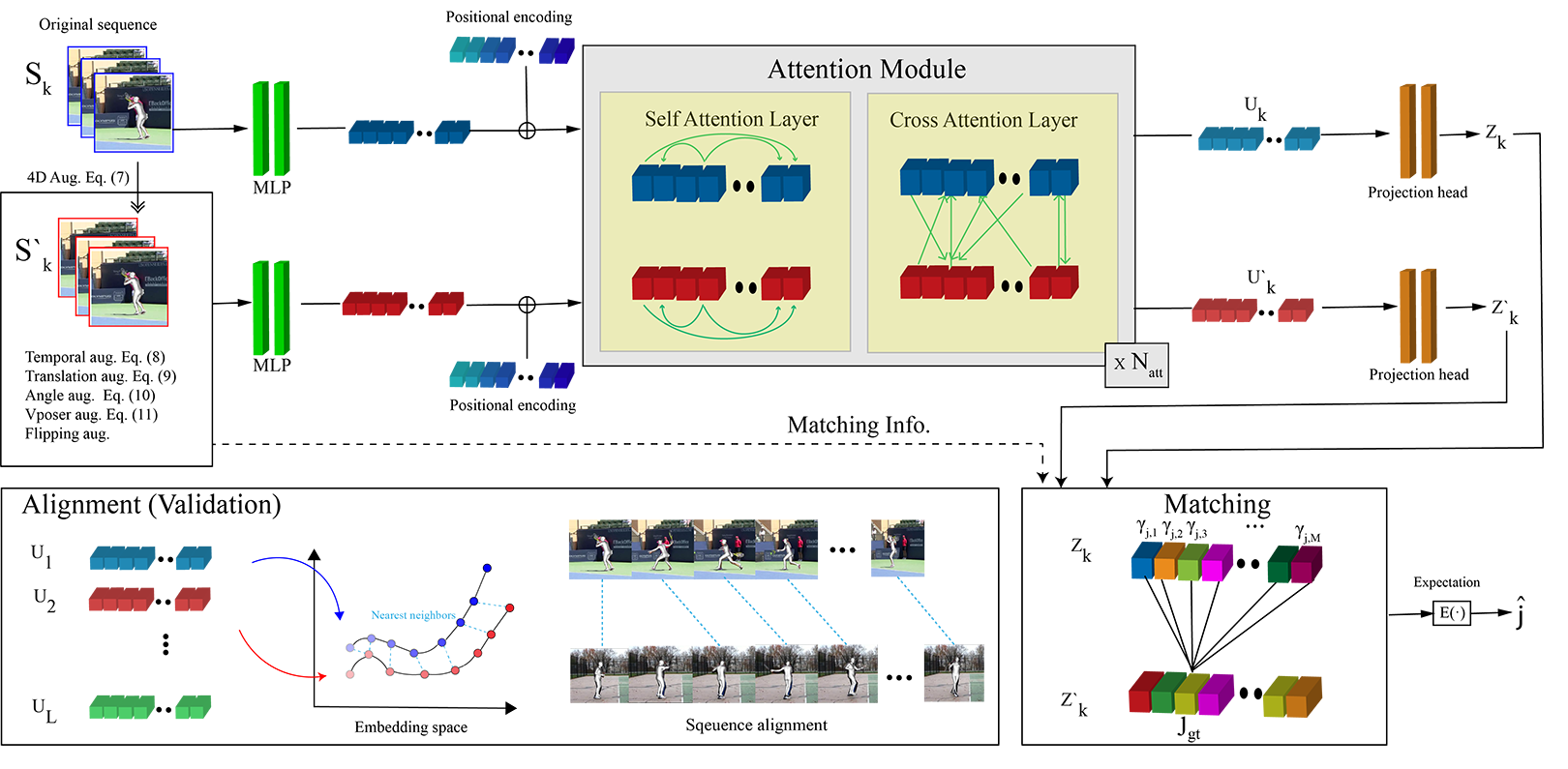 pipeline overview